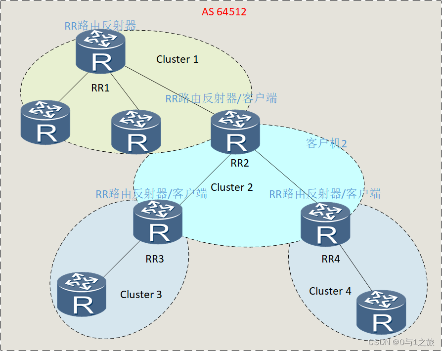 ebgp和ibgp和ospf的区别 ibgp和ebgp的概念,ebgp和ibgp和ospf的区别 ibgp和ebgp的概念_学习_06,第6张