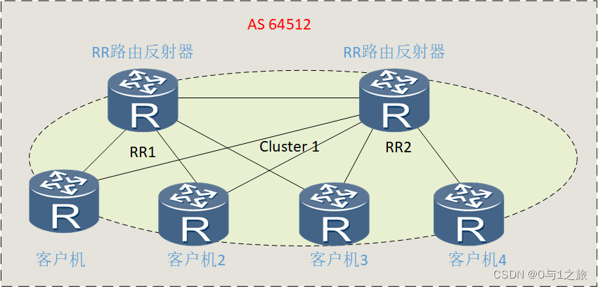 ebgp和ibgp和ospf的区别 ibgp和ebgp的概念,ebgp和ibgp和ospf的区别 ibgp和ebgp的概念_网络_07,第7张