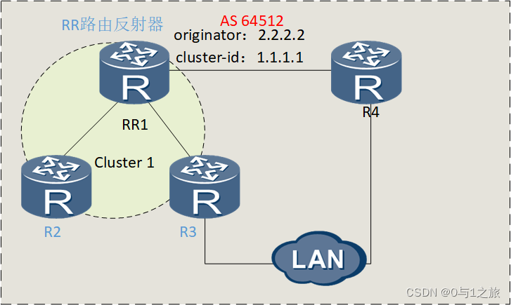 ebgp和ibgp和ospf的区别 ibgp和ebgp的概念,ebgp和ibgp和ospf的区别 ibgp和ebgp的概念_ebgp和ibgp和ospf的区别_09,第9张