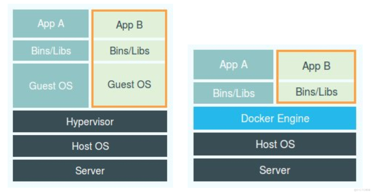 docker容器调整java_opts docker容器参数修改_docker容器调整java_opts_03