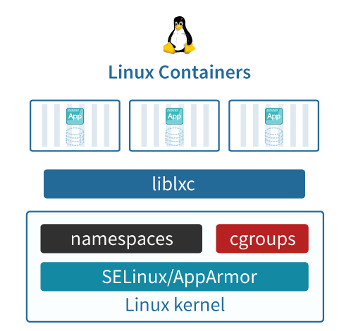 docker 挂载不能是软联接 docker挂载是什么意思_docker 和挂载文件一起打包成新镜像_02