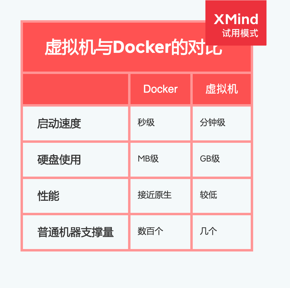 docker 挂载不能是软联接 docker挂载是什么意思_docker 和挂载文件一起打包成新镜像_03