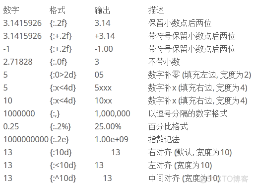 python 用for语句 输出字符串中每一个字符 python输出字符串的个数_占位符