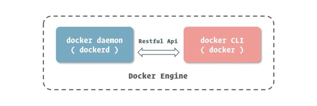 docker 挂载不能是软联接 docker挂载是什么意思_Docker_05