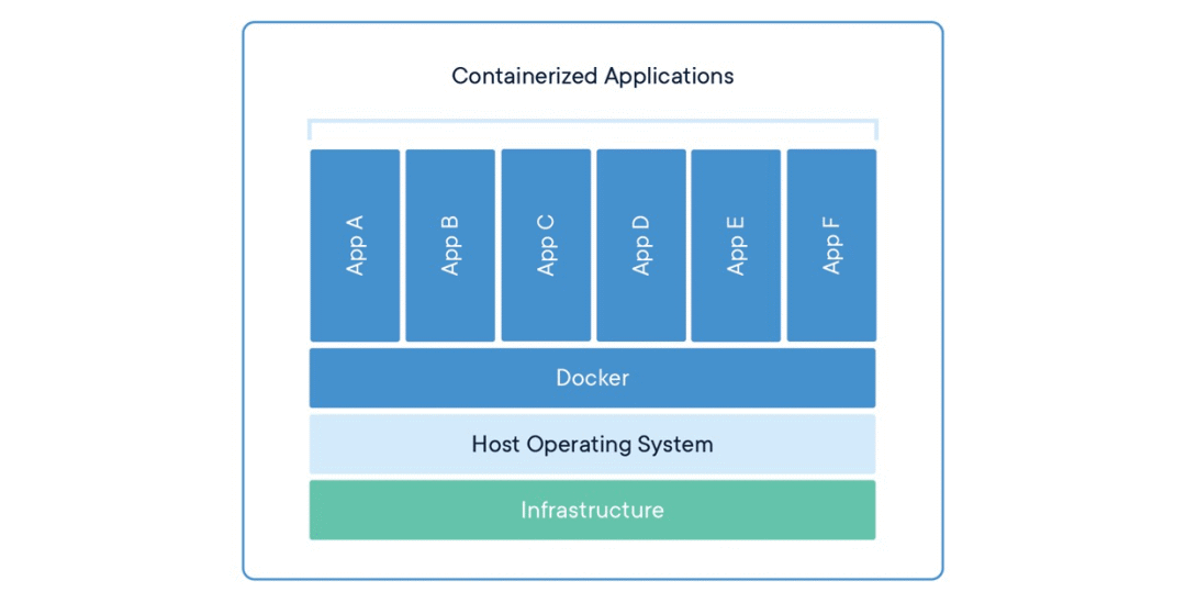 docker 挂载不能是软联接 docker挂载是什么意思_docker 挂载不能是软联接_06