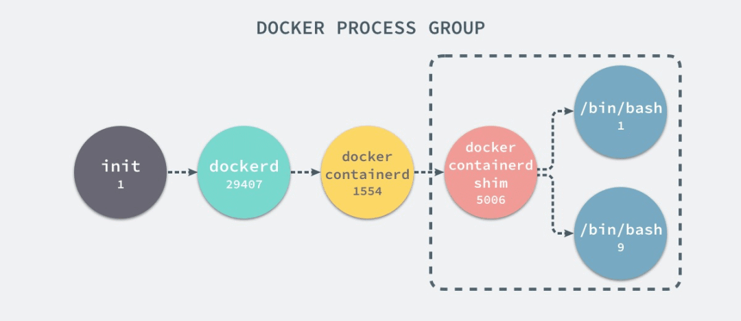 docker 挂载不能是软联接 docker挂载是什么意思_Docker_08