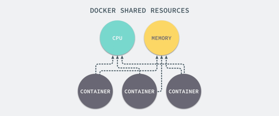 docker 挂载不能是软联接 docker挂载是什么意思_docker 和挂载文件一起打包成新镜像_09