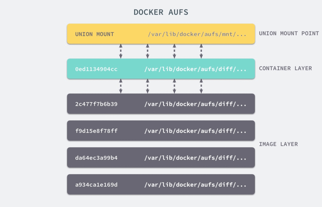 docker 挂载不能是软联接 docker挂载是什么意思_Docker_10