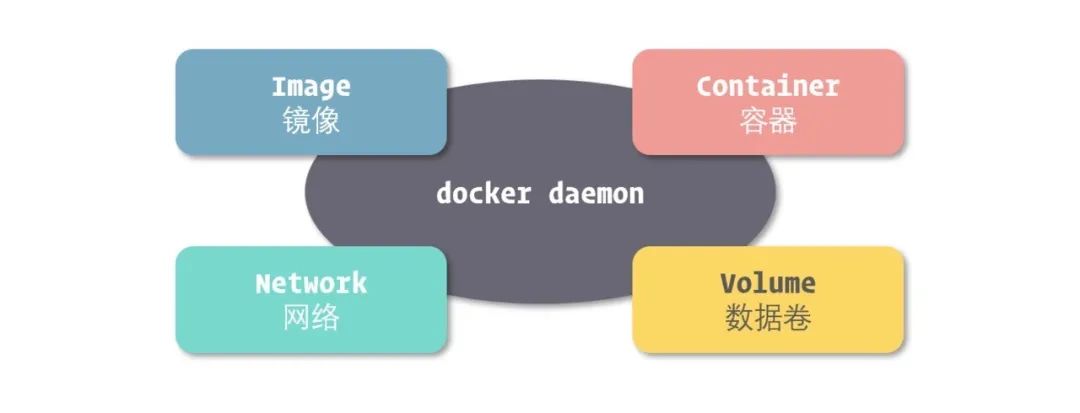 docker 挂载不能是软联接 docker挂载是什么意思_Docker_11