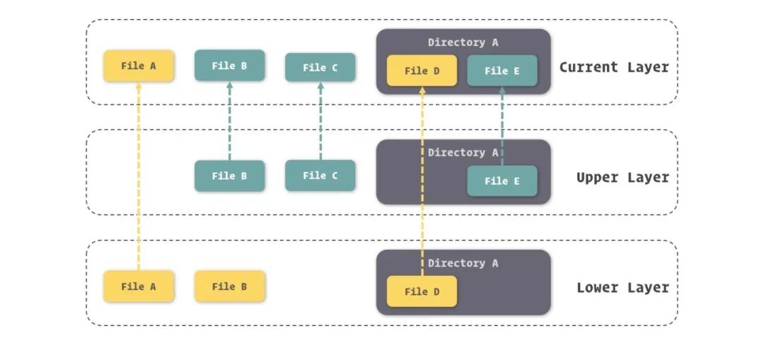 docker 挂载不能是软联接 docker挂载是什么意思_docker_12