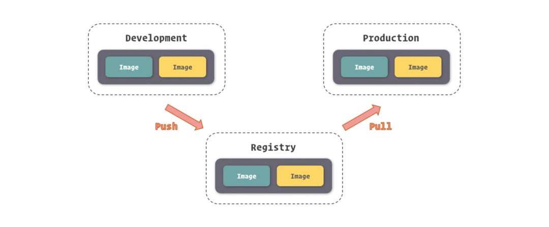 docker 挂载不能是软联接 docker挂载是什么意思_docker_15