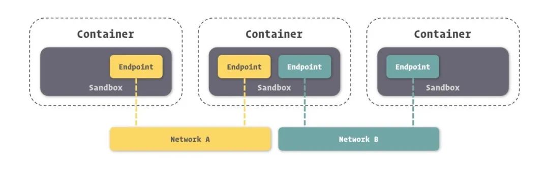 docker 挂载不能是软联接 docker挂载是什么意思_docker 和挂载文件一起打包成新镜像_17