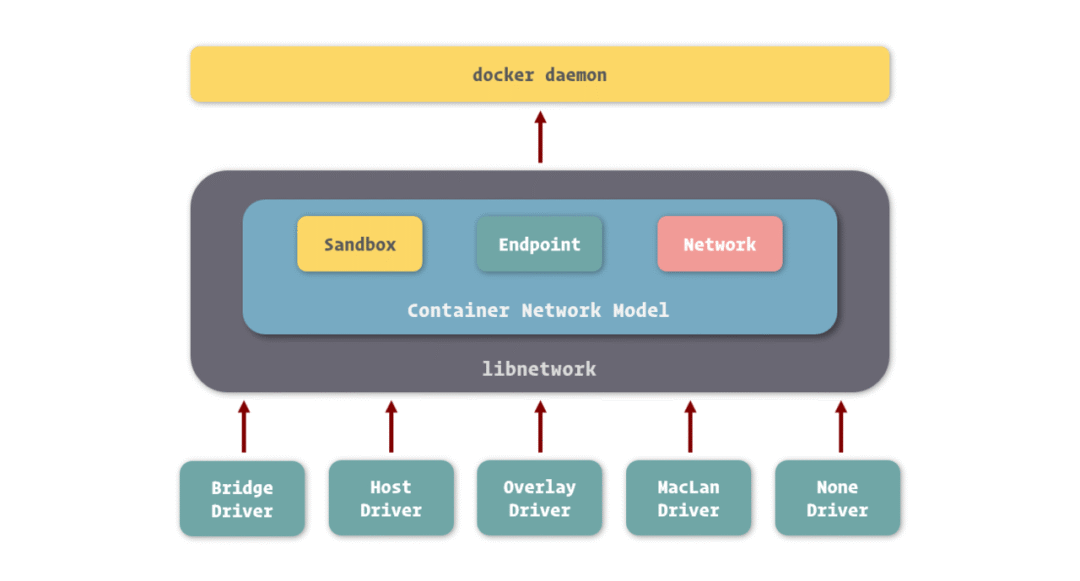 docker 挂载不能是软联接 docker挂载是什么意思_docker 挂载不能是软联接_18