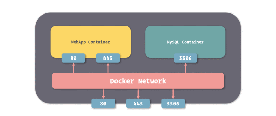 docker 挂载不能是软联接 docker挂载是什么意思_docker_19