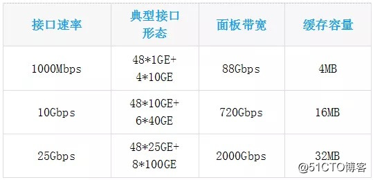 compatibility telemetry什么功能 telemetry技术_缓存_02