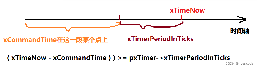 codesys定时器复位 如何让定时器复位_回调函数_34