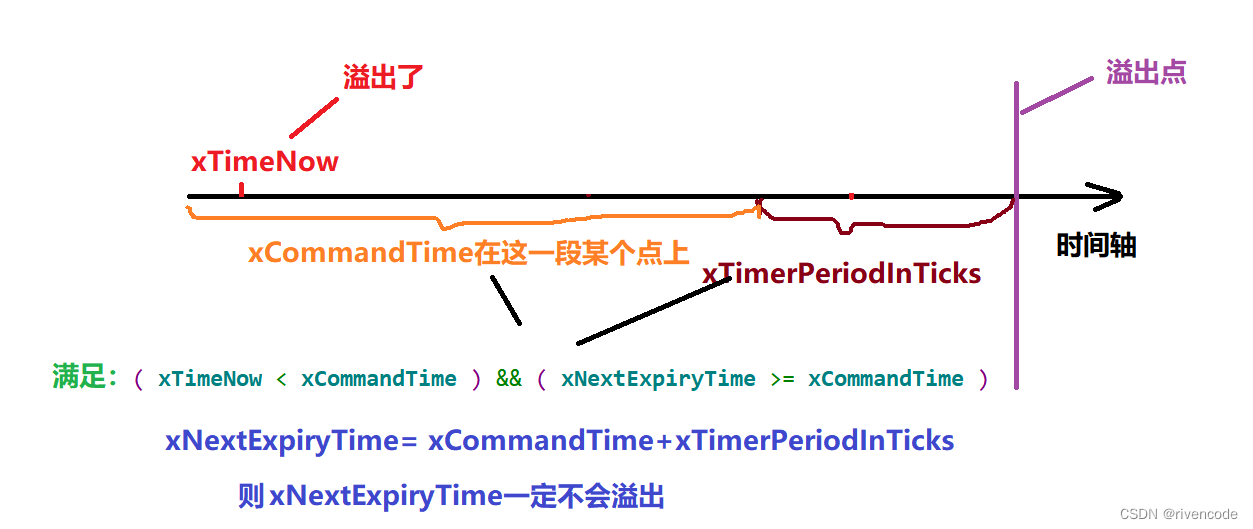 codesys定时器复位 如何让定时器复位_单片机_38