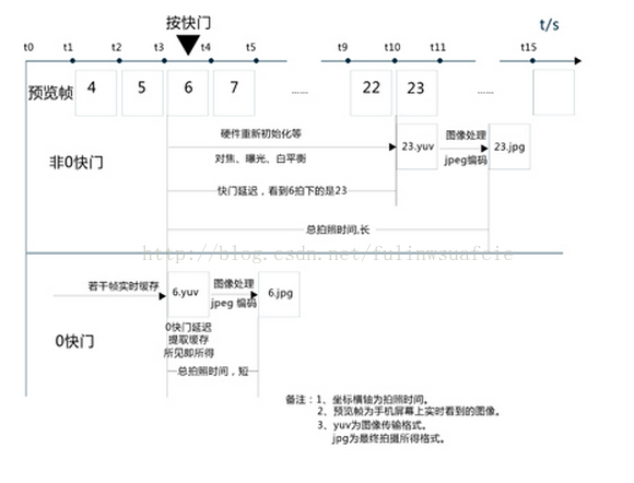 android打开摄像头补光灯 前摄像头补光灯开启_色温_05