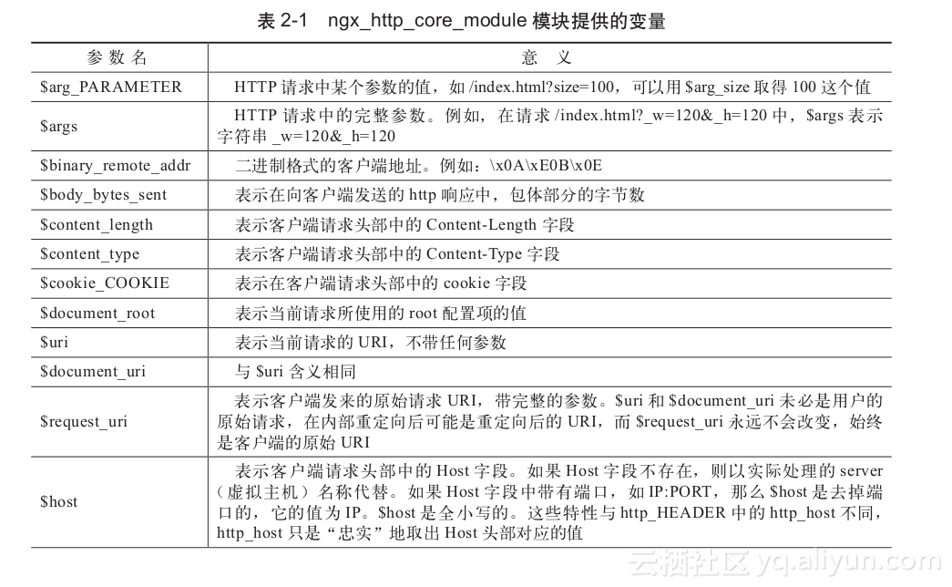 nginx beacon模块 nginx配置模块_数据结构与算法