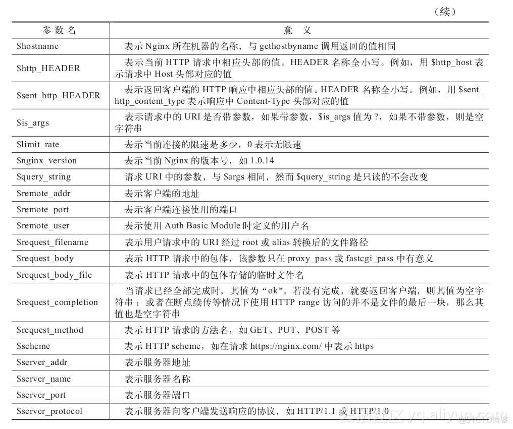 nginx beacon模块 nginx配置模块_php_02