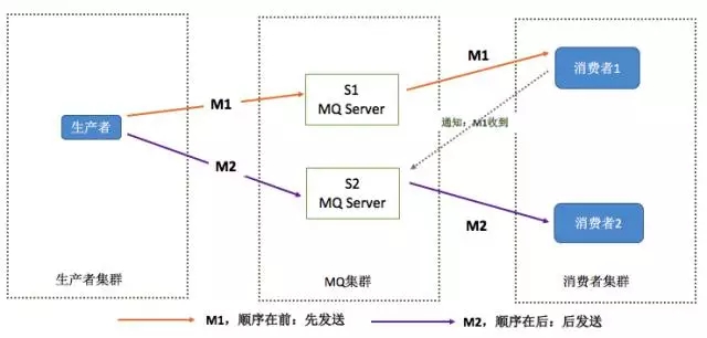 springboot Rocketmq顺序消费 rocketmq消息顺序性_java