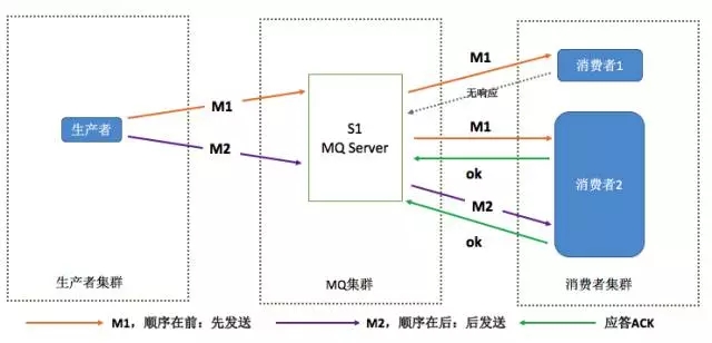 springboot Rocketmq顺序消费 rocketmq消息顺序性_发送消息_04