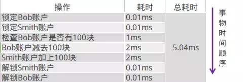 springboot Rocketmq顺序消费 rocketmq消息顺序性_java_07