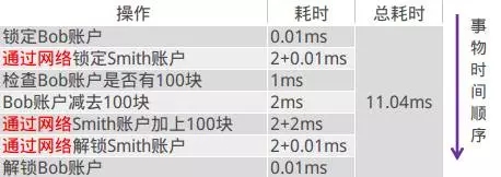 springboot Rocketmq顺序消费 rocketmq消息顺序性_发送消息_08