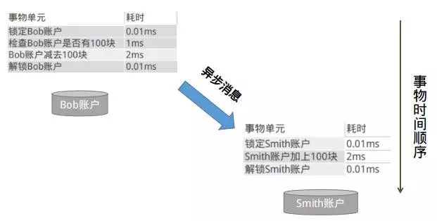 springboot Rocketmq顺序消费 rocketmq消息顺序性_rabbitmq_09