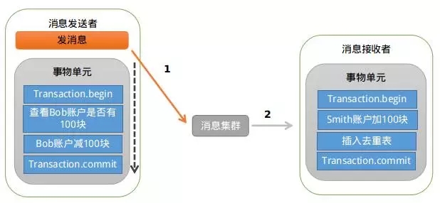 springboot Rocketmq顺序消费 rocketmq消息顺序性_消息系统_10