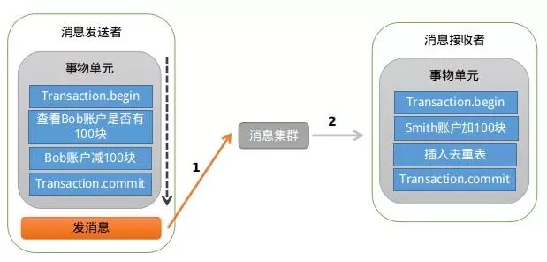 springboot Rocketmq顺序消费 rocketmq消息顺序性_java_11