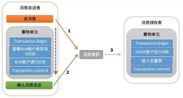 springboot Rocketmq顺序消费 rocketmq消息顺序性_发送消息_12