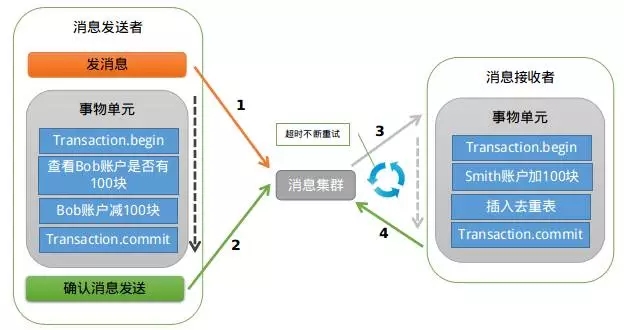 springboot Rocketmq顺序消费 rocketmq消息顺序性_发送消息_15