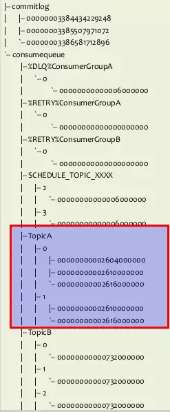 springboot Rocketmq顺序消费 rocketmq消息顺序性_rabbitmq_20