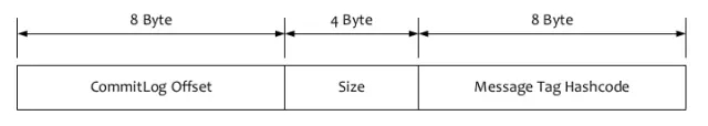 springboot Rocketmq顺序消费 rocketmq消息顺序性_发送消息_21