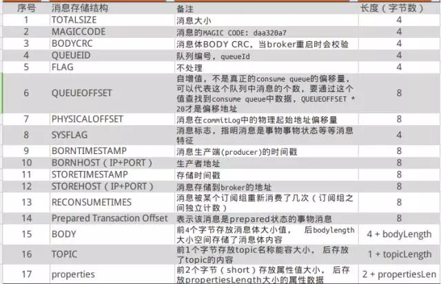 springboot Rocketmq顺序消费 rocketmq消息顺序性_java_22