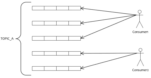 springboot Rocketmq顺序消费 rocketmq消息顺序性_消息系统_26