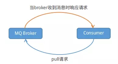 springboot Rocketmq顺序消费 rocketmq消息顺序性_数据库_27