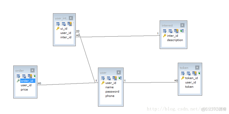 mysql使用子查询的多个结果 mysql子查询语句举例_join查询_20