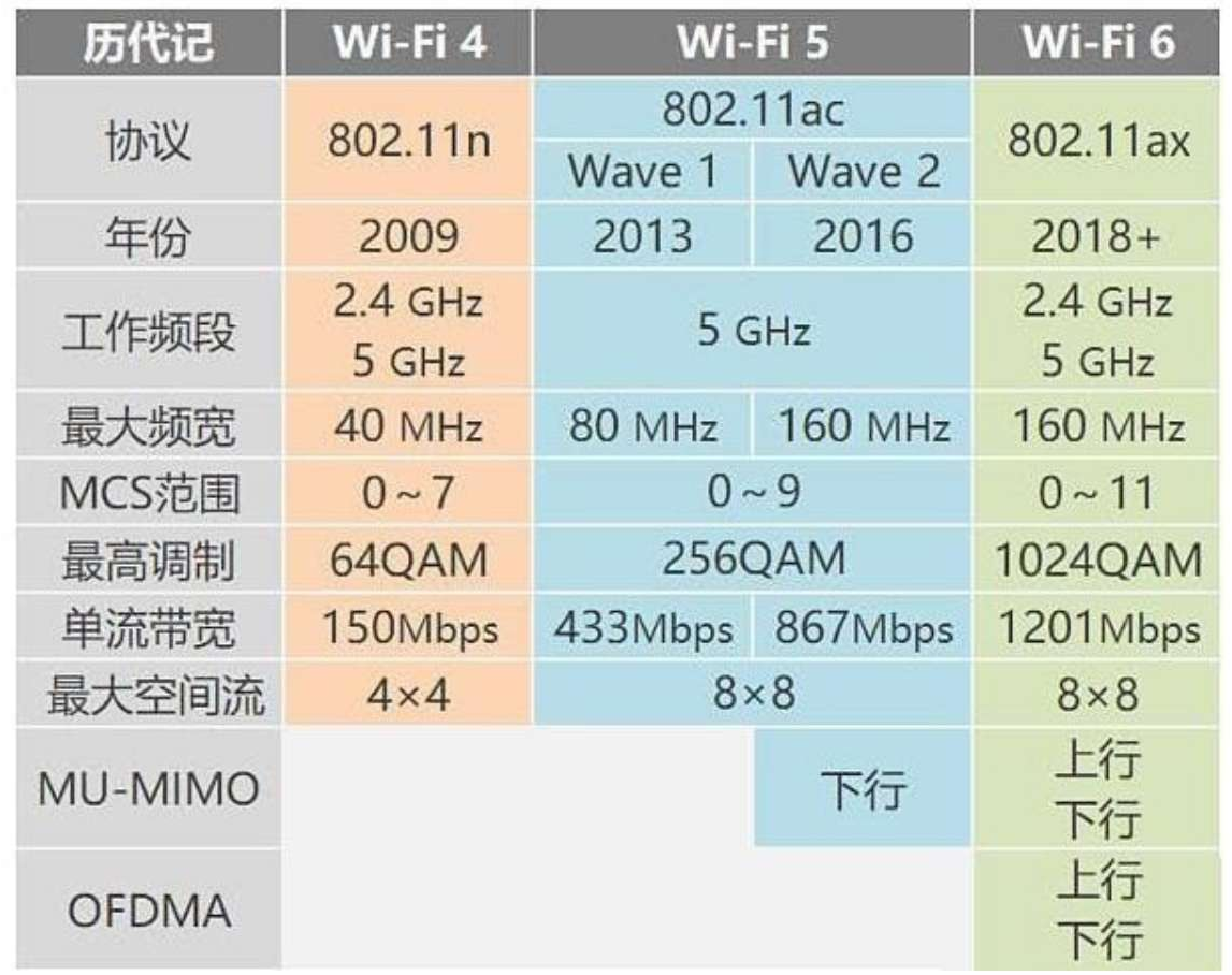 mesh组网需要主路由器支持吗 mesh组网需要什么路由器_网络