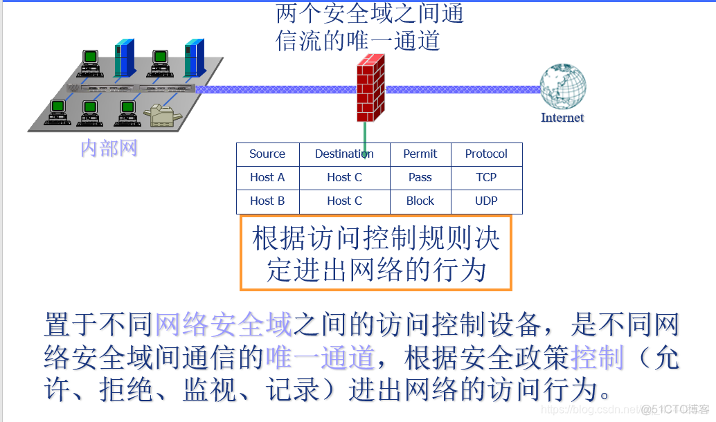 centos7中iptables centos7中iptables图书_iptables