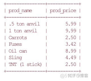 MySQL 括号替换 mysql加括号_MySQL 括号替换_05