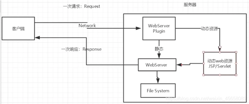 Java中前端传来的图片 保存到本地 java后端图片下载接口,Java中前端传来的图片 保存到本地 java后端图片下载接口_Java中前端传来的图片 保存到本地_02,第2张