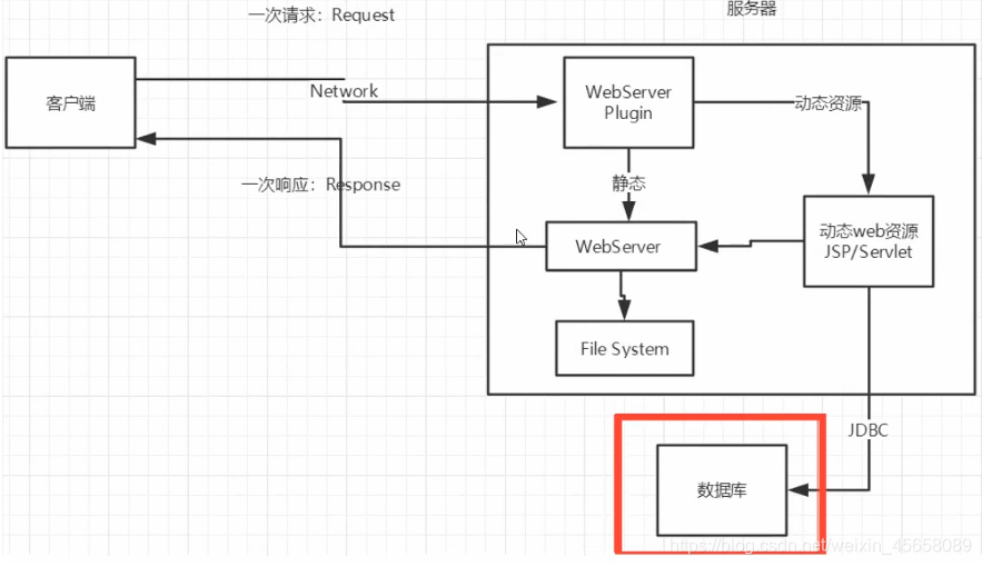 Java中前端传来的图片 保存到本地 java后端图片下载接口,Java中前端传来的图片 保存到本地 java后端图片下载接口_Java中前端传来的图片 保存到本地_03,第3张