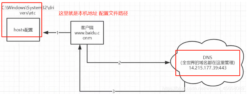 Java中前端传来的图片 保存到本地 java后端图片下载接口,Java中前端传来的图片 保存到本地 java后端图片下载接口_服务器_15,第15张