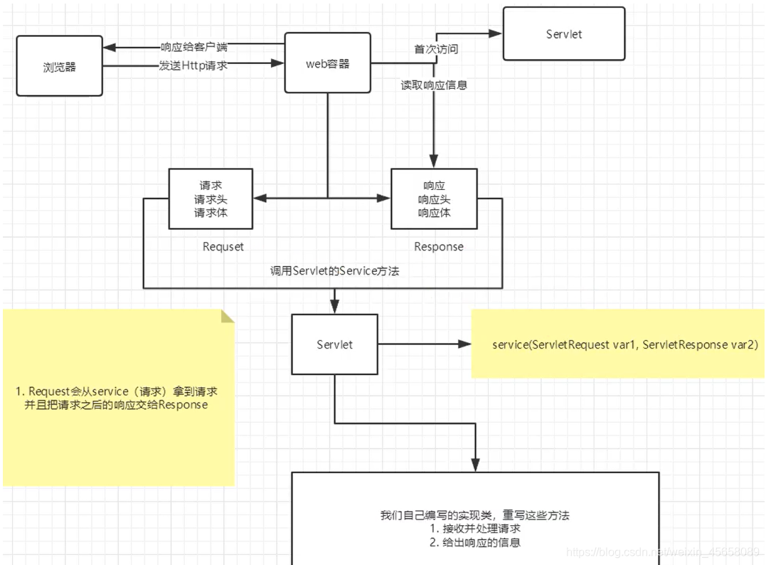 Java中前端传来的图片 保存到本地 java后端图片下载接口,Java中前端传来的图片 保存到本地 java后端图片下载接口_Java中前端传来的图片 保存到本地_57,第57张