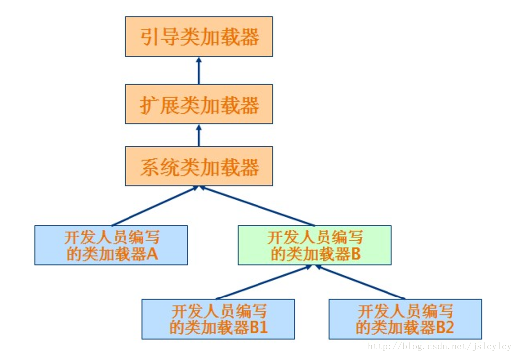 Java大模型的代码 java模型类_java_02