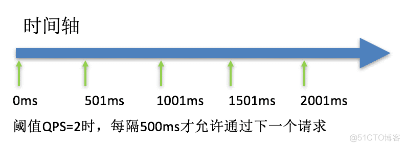 springcloud mongodb集群 springcloud sentinel集群_spring cloud alibaba_10