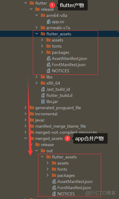 Flutter 中Android 工程 new 没有 java 文件选项 flutter android sdk_flutter_05