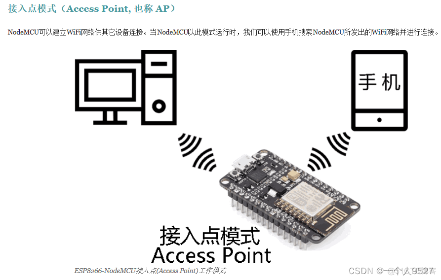 手机怎么连接ESP8266的WiFi esp8266怎么和手机连_手机怎么连接ESP8266的WiFi